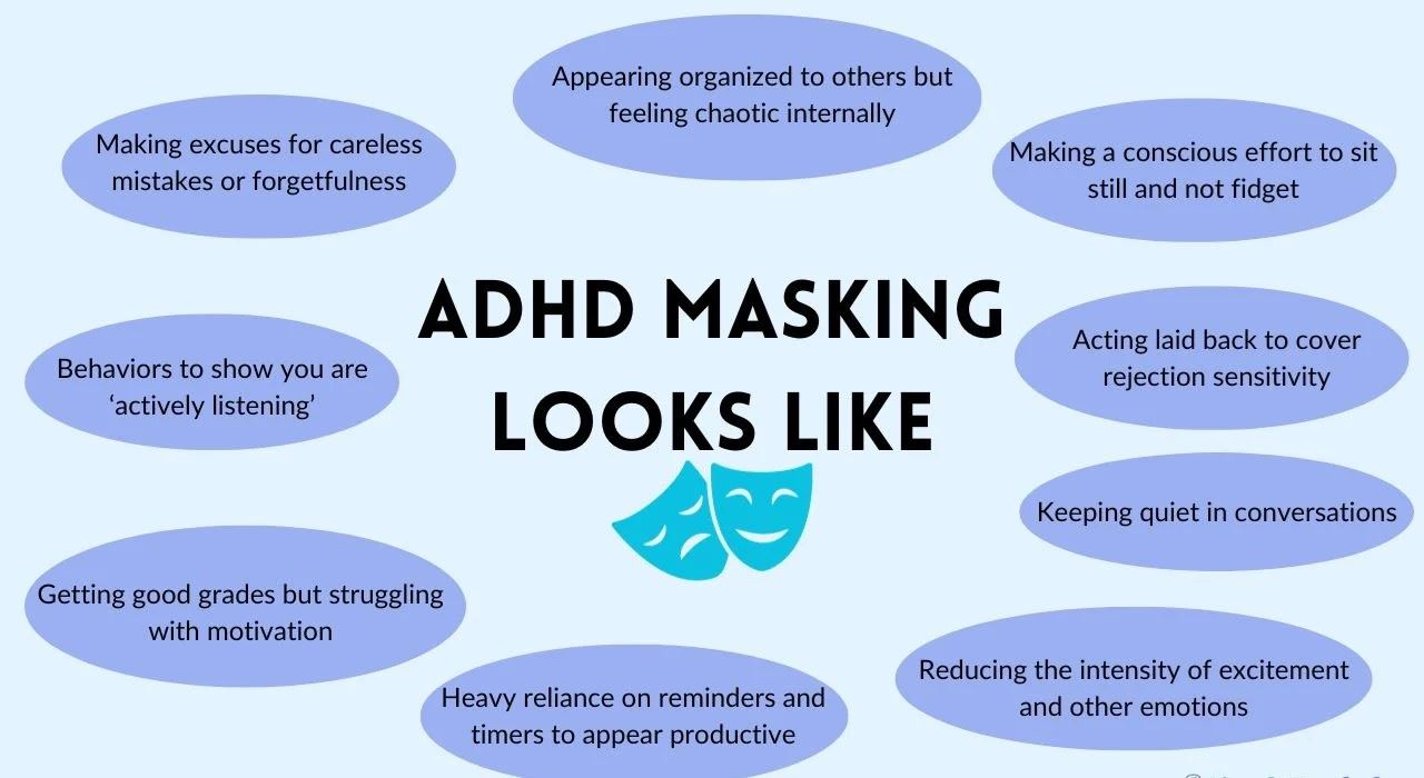 ADHD Masking