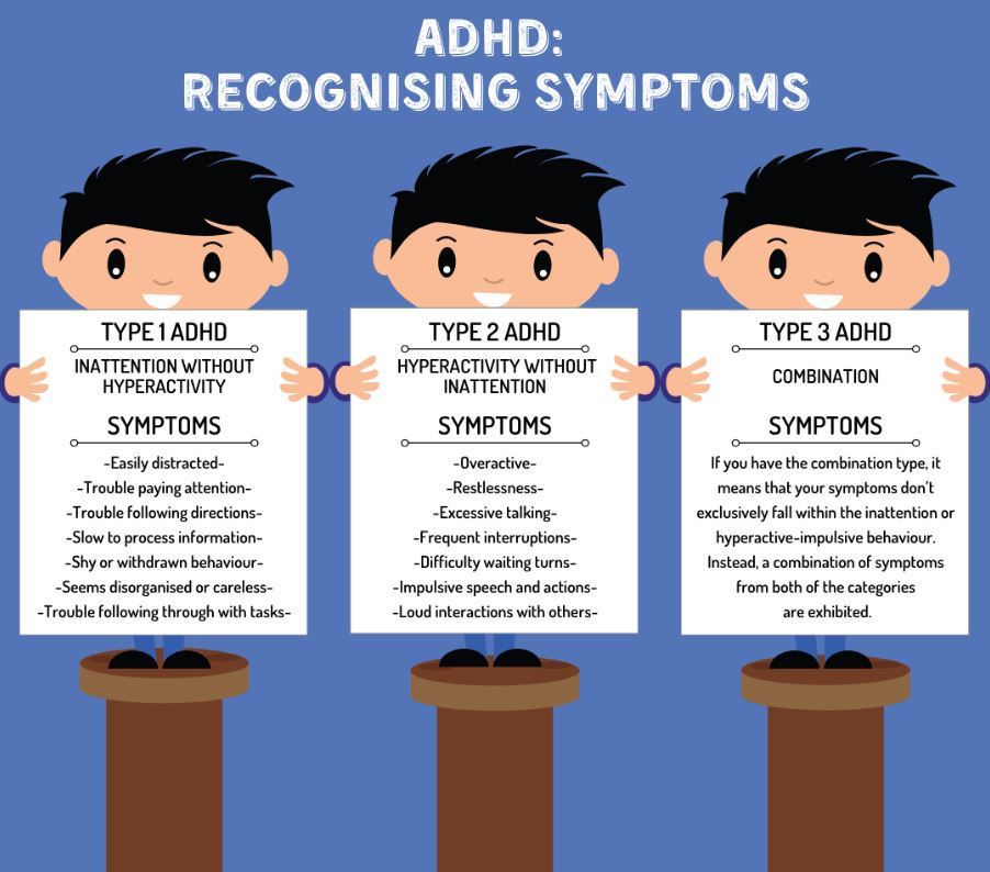 ADHD symptoms