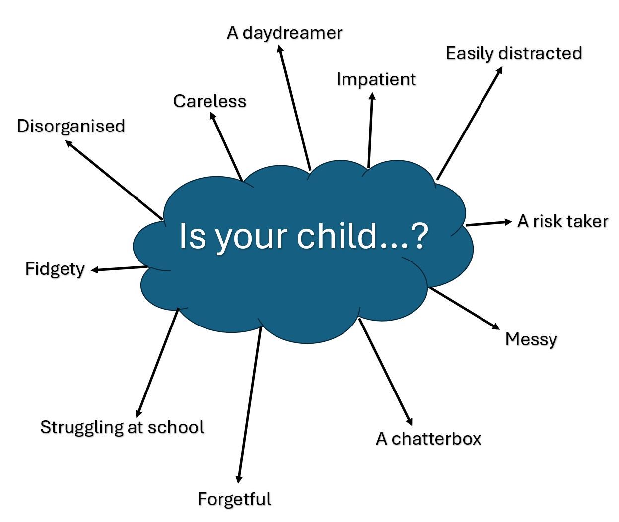 Is your child?